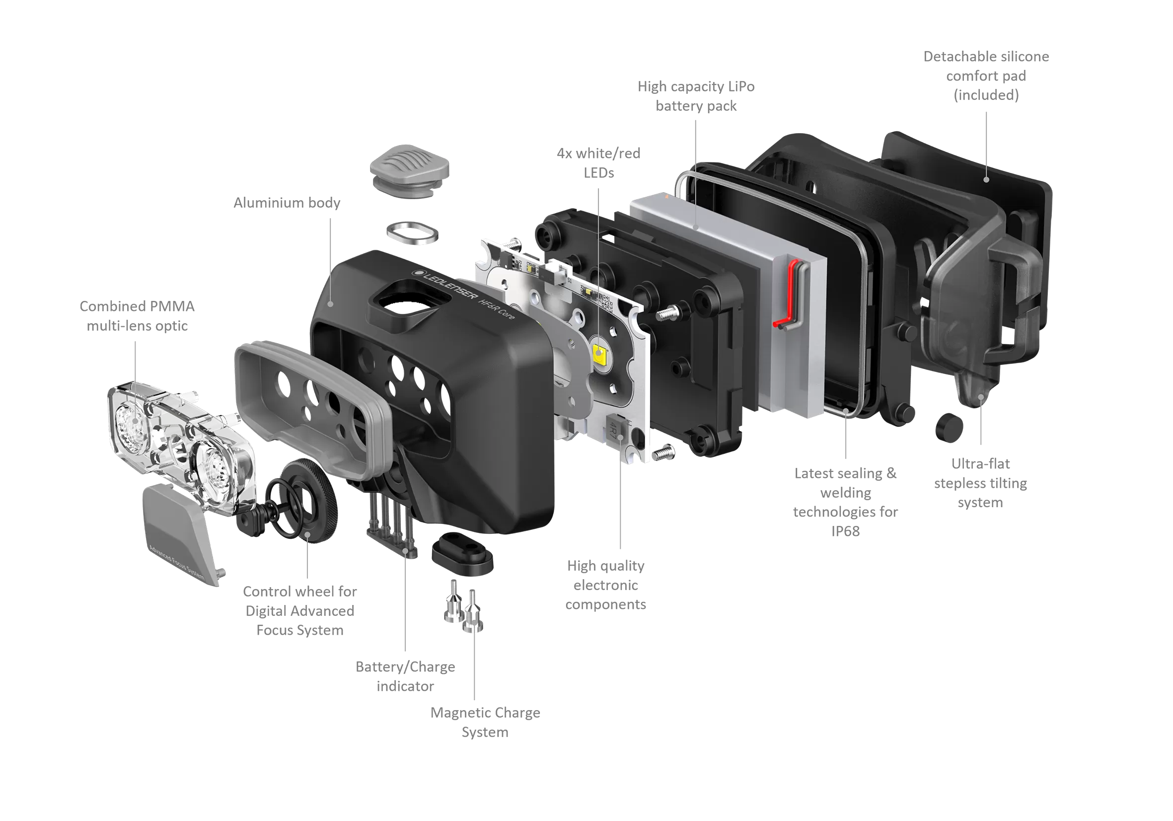 Ledlenser HF6R Core 800 Lumens Rechargeable Headlamp